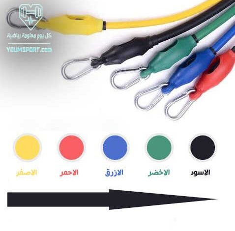 ألوان حبل المقاومة ودرجات المقاومة