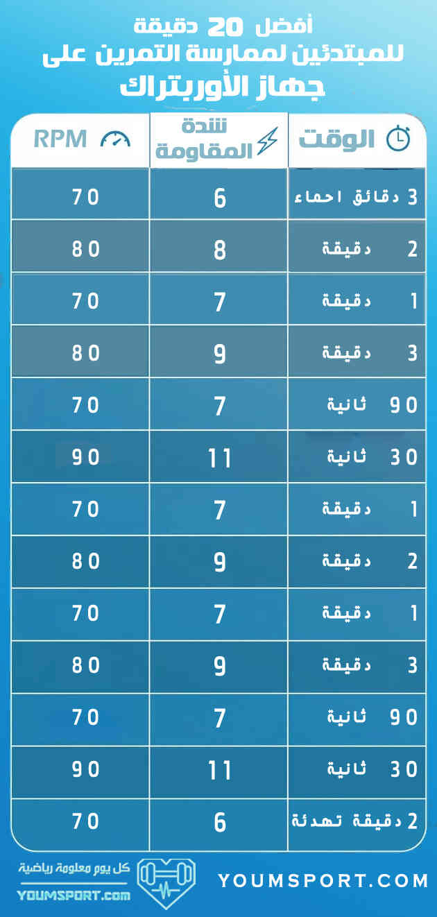 افضل 20 دقيقة للممارسة على جهاز الاوربتراك